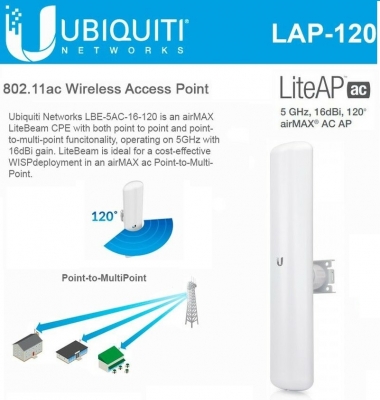 Ubiquiti Lap-gps  Sectorial 90  Grados Con Antena Integrada