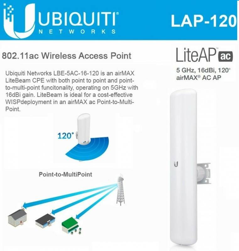 Ubiquiti Lap-120  Am-5G16-120 16 Dbi Sectorial 120  Grados Con Antena Integrada