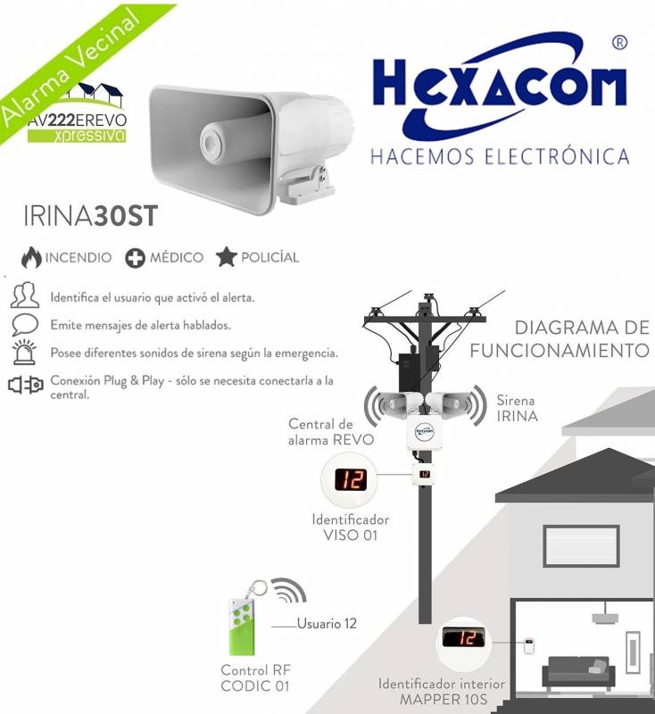 Hexacom Sirena Irina 30St 30W - Informa Disparo Con De Usuaro Por Mensaje Hablado